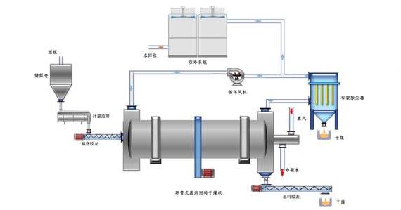 蒸汽<a href=http://www.jiesaco2.com/e/tags/?tagname=%E9%98%80%E9%97%A8%E4%BF%9D%E6%B8%A9%E5%A5%97 target=_blank class=infotextkey><a href=http://www.jiesaco2.com/e/tags/?tagname=%E9%98%80%E9%97%A8%E4%BF%9D%E6%B8%A9 target=_blank class=infotextkey>閥門保溫</a>套</a>